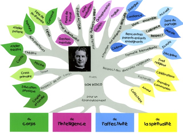 Plaquette Don Bosco.jpg