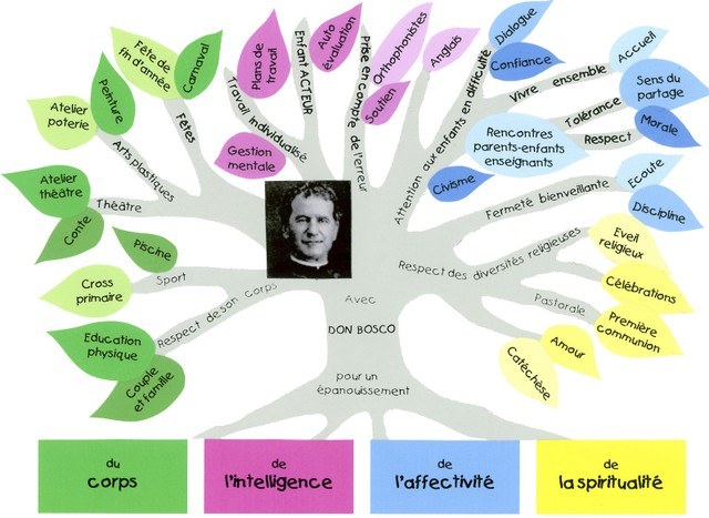 Pour un plein épanouissement de chaque enfant